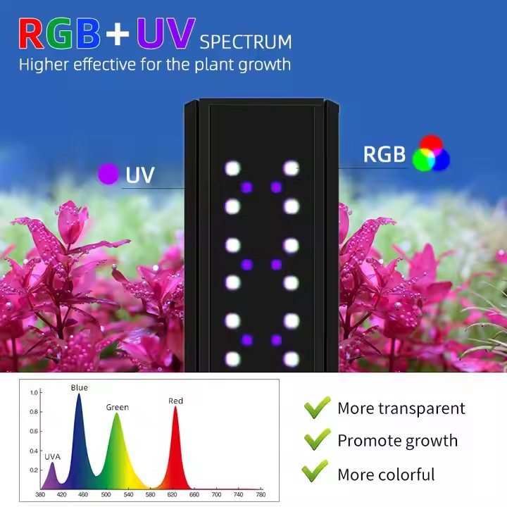 WEEK AQUA S Series RGB+UV Full - Aquarium Plants Book review and price