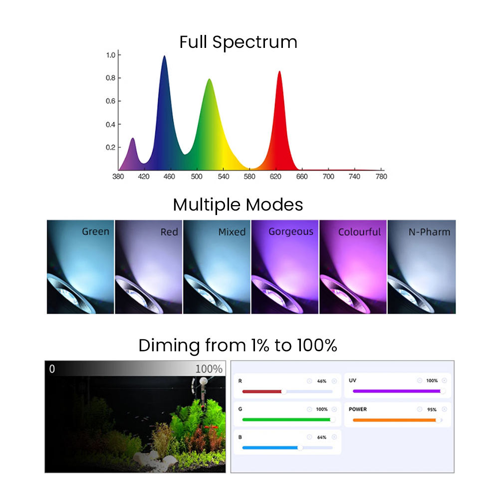 Full Spectrum Bluetooth 3.0 Ap - Planted Aquarium With Fish review and price